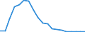 Indicator: Number of Identified Exporters to Turkmenistan from: to GDP for Turkmenistan