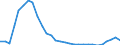 Indicator: Number of Identified Exporters to Turkmenistan from: to GDP for Turkmenistan