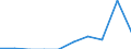 Indicator: Number of Identified Exporters to Turkmenistan from: 