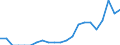 Indicator: Number of Identified Exporters to Turkmenistan from: Florida