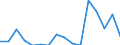 Indicator: Number of Identified Exporters to Turkmenistan from: 