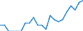Indicator: Number of Identified Exporters to Turkmenistan from: Georgia