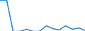 Indicator: Number of Identified Exporters to Turkmenistan from: 