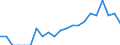 Indicator: Number of Identified Exporters to Turkmenistan from: Illinois