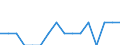 Indicator: Number of Identified Exporters to Turkmenistan from: Kansas