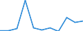 Indicator: Number of Identified Exporters to Turkmenistan from: 