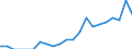 Indicator: Number of Identified Exporters to Turkmenistan from: Louisiana