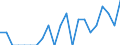 Indicator: Number of Identified Exporters to Turkmenistan from: Massachusetts