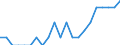 Indicator: Number of Identified Exporters to Turkmenistan from: Minnesota