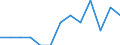Indicator: Number of Identified Exporters to Turkmenistan from: Missouri