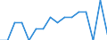 Indicator: Number of Identified Exporters to Turkmenistan from: North Carolina