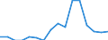 Indicator: Number of Identified Exporters to Turkmenistan from: 