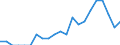 Indicator: Number of Identified Exporters to Turkmenistan from: New Jersey