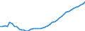 Indicator: Number of Identified Exporters to Turkmenistan from: 