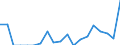 Indicator: Number of Identified Exporters to Turkmenistan from: 