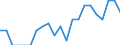 Indicator: Number of Identified Exporters to Turkmenistan from: New York