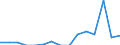 Indicator: Number of Identified Exporters to Turkmenistan from: 