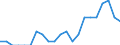 Indicator: Number of Identified Exporters to Turkmenistan from: Ohio