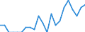 Indicator: Number of Identified Exporters to Turkmenistan from: Oklahoma