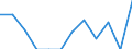 Indicator: Number of Identified Exporters to Turkmenistan from: 