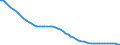 Indicator: Number of Identified Exporters to Turkmenistan from: 