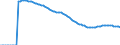 Indicator: Number of Identified Exporters to Turkmenistan from: 