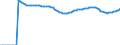 Indicator: Number of Identified Exporters to Turkmenistan from: 
