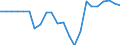 Indicator: Number of Identified Exporters to Turkmenistan from: 