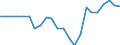 Indicator: Number of Identified Exporters to Turkmenistan from: 
