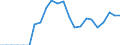 Indicator: Number of Identified Exporters to Turkmenistan from: 