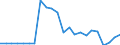 Indicator: Number of Identified Exporters to Turkmenistan from: 