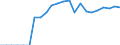Indicator: Number of Identified Exporters to Turkmenistan from: stan