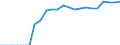 Indicator: Number of Identified Exporters to Turkmenistan from: 