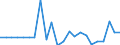 Indicator: Number of Identified Exporters to Turkmenistan from: menistan