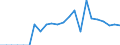 Indicator: Number of Identified Exporters to Turkmenistan from: 