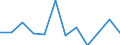 Indicator: Number of Identified Exporters to Turkmenistan from: 