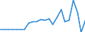Indicator: Number of Identified Exporters to Turkmenistan from: 