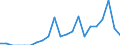 Indicator: Number of Identified Exporters to Turkmenistan from: 