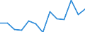 Indicator: Number of Identified Exporters to Turks and Caicos Islands from: 