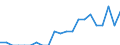 Indicator: Number of Identified Exporters to Turks and Caicos Islands from: Colorado
