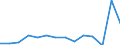 Indicator: Number of Identified Exporters to Turks and Caicos Islands from: 