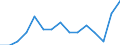 Indicator: Number of Identified Exporters to Turks and Caicos Islands from: Connecticut