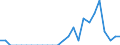 Indicator: Number of Identified Exporters to Turks and Caicos Islands from: District of Columbia