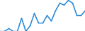 Indicator: Number of Identified Exporters to Turks and Caicos Islands from: Kentucky