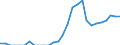 Indicator: Number of Identified Exporters to Turks and Caicos Islands from: 