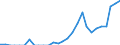 Indicator: Number of Identified Exporters to Turks and Caicos Islands from: 