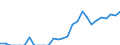 Indicator: Number of Identified Exporters to Turks and Caicos Islands from: Georgia