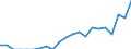 Indicator: Number of Identified Exporters to Turks and Caicos Islands from: 