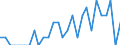 Indicator: Number of Identified Exporters to Turks and Caicos Islands from: New Hampshire