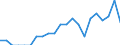 Indicator: Number of Identified Exporters to Turks and Caicos Islands from: Indiana